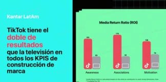 TikTok duplica la efectividad de la televisión en la construcción de marca, revela estudio de Kantar