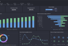 Zoho lanza Analytics 7.0 con nuevos agentes de IA para potenciar la inteligencia de negocios